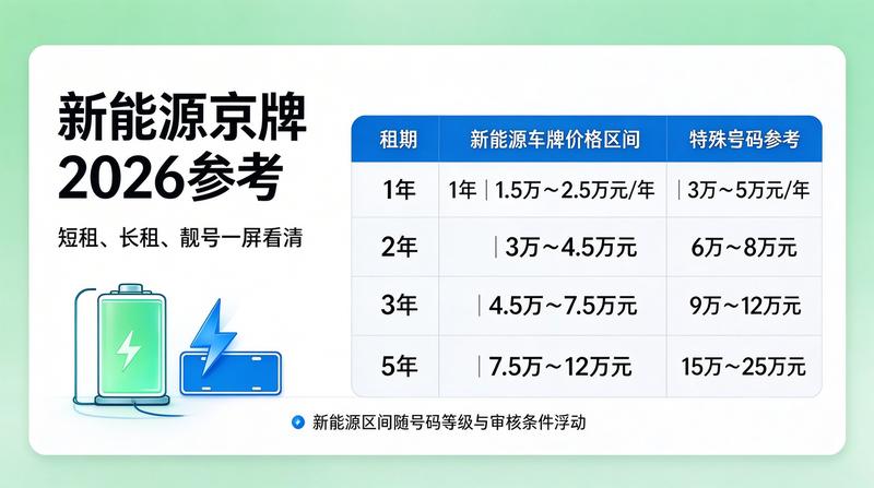 新能源汽车普及趋势