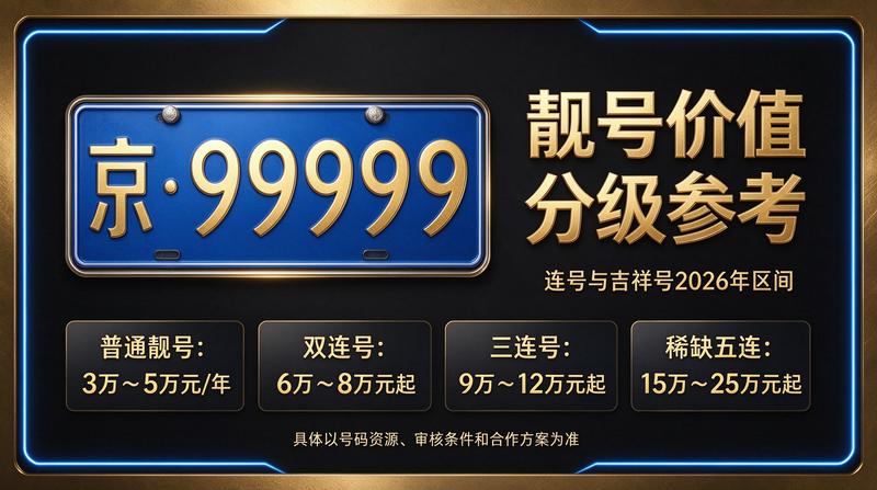 北京京牌指标交易服务大厅